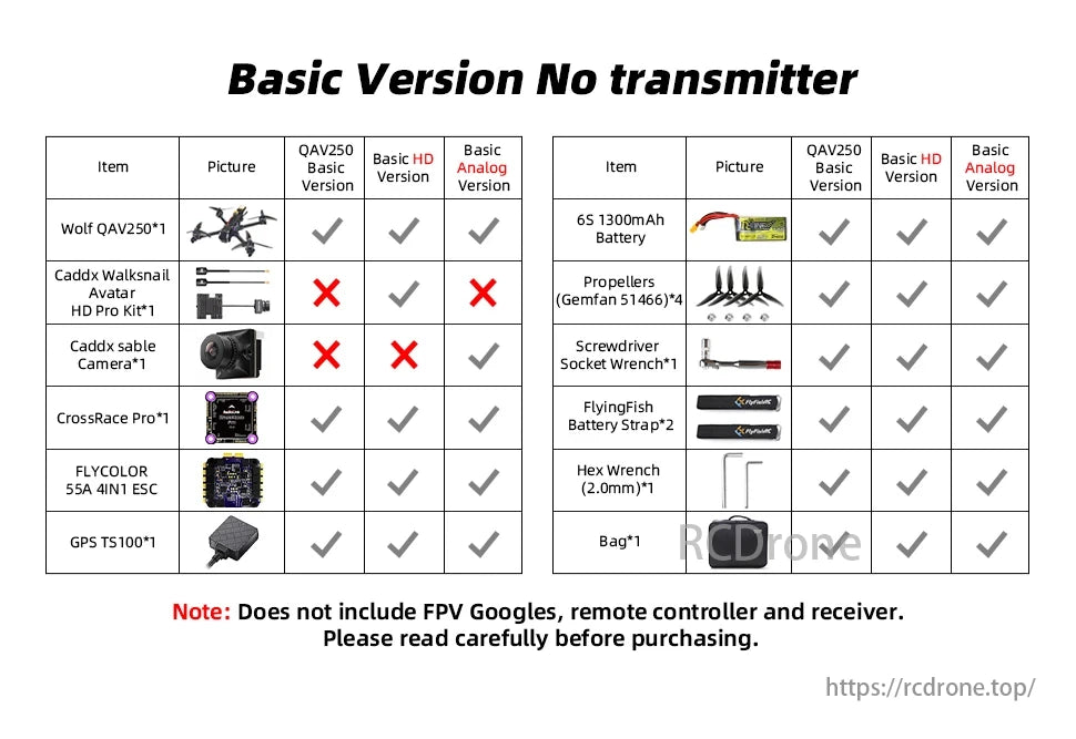 Radiolink Wolf QAV250 GPS FPV, The QAV250 GPS FPV kit includes a drone, battery, props, tools, and camera options. Basic versions differ in HD or analog features. Transmitter, goggles, and remote are not included. Read before purchasing.