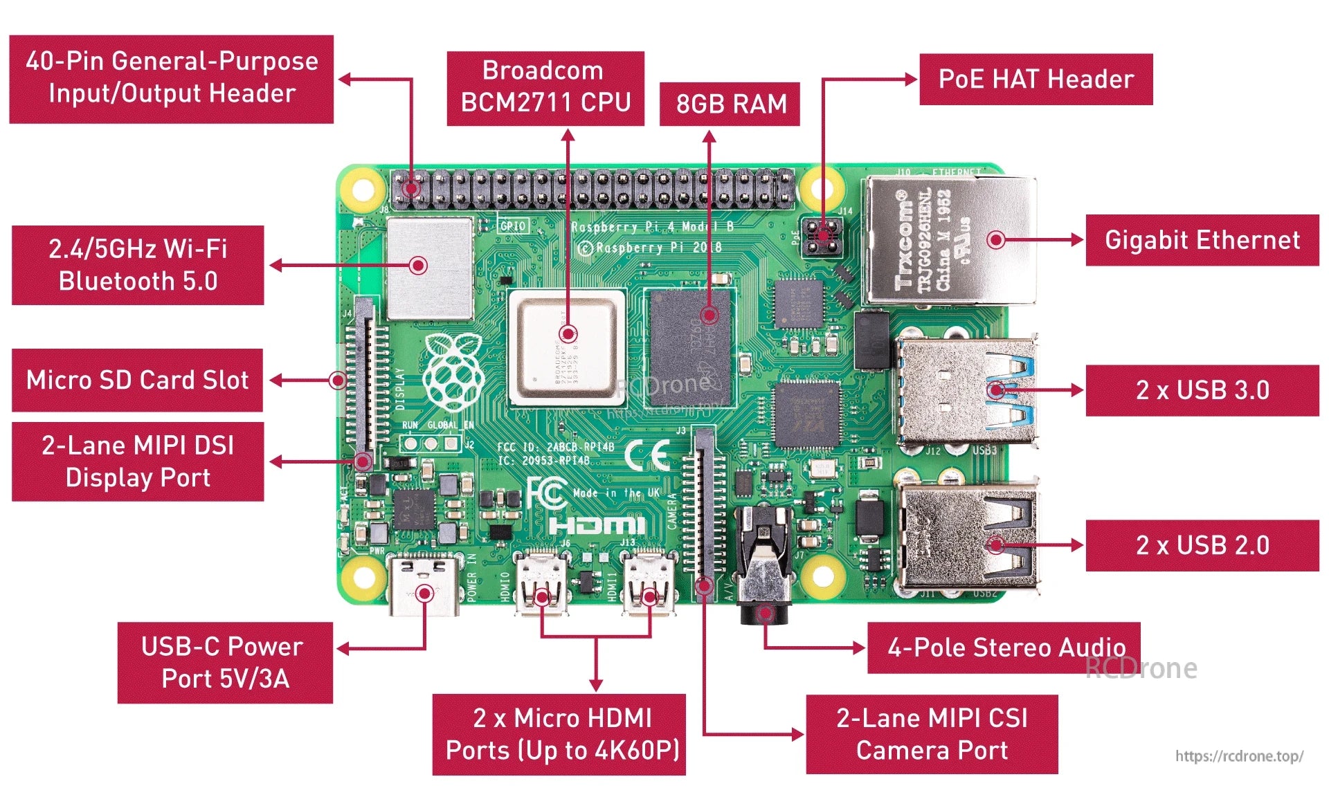 Raspberry Pi 4 Single Board Computer, Raspberry Pi 4 features: PoE HAT, BCM2711 CPU, 8GB RAM, Wi-Fi, Ethernet, Bluetooth, and various ports.