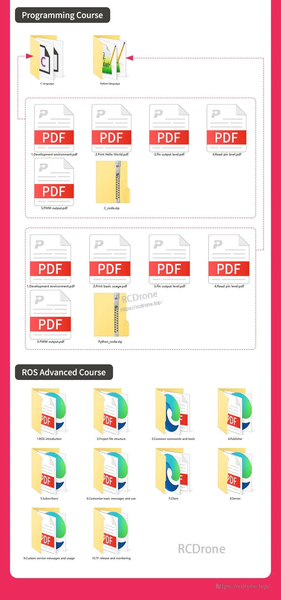 Programming course and ROS advanced course folders showing included PDF materials