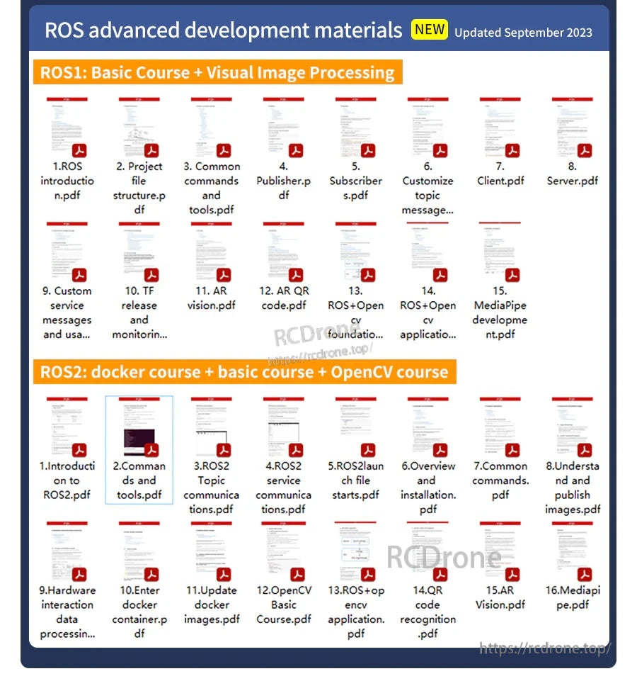 ROS advanced development materials overview for Raspberry Pi (ROS1/ROS2 course PDFs)