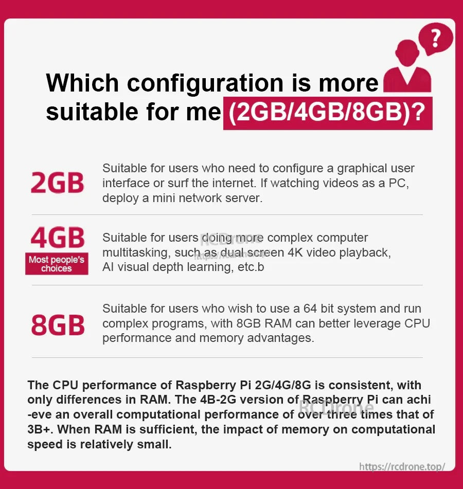 RAM selection guide for Raspberry Pi 4B: what 2GB, 4GB, and 8GB configurations suit