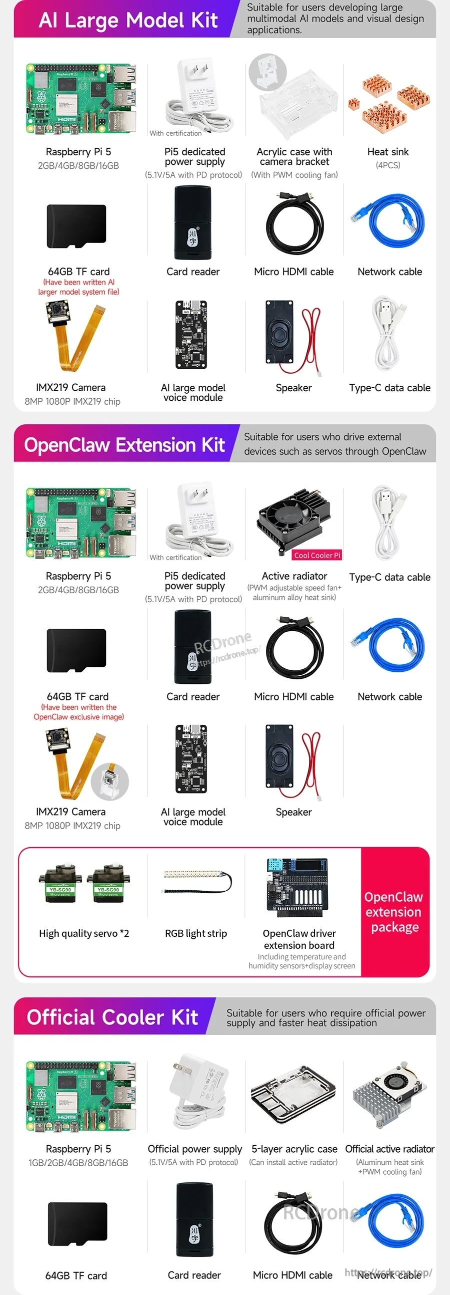 Yahboom Raspberry Pi 5 kit contents chart with Pi 5 board, acrylic case, power supply, fan, heatsink, cables and SD card