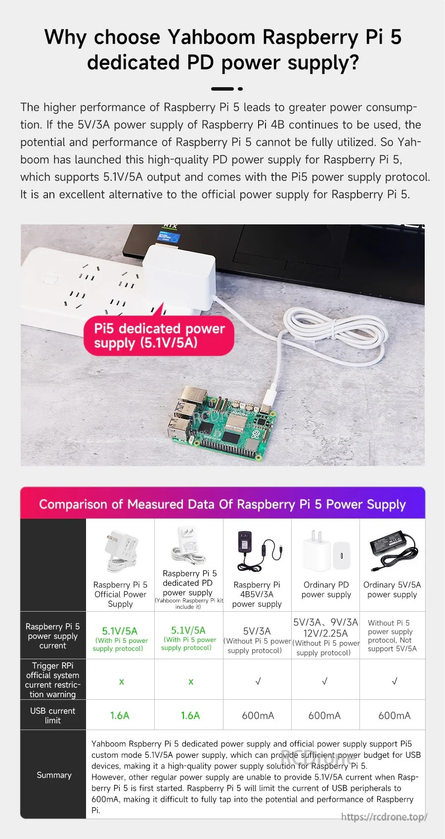 Dedicated Raspberry Pi 5 USB-C PD power supply comparison and measured data overview