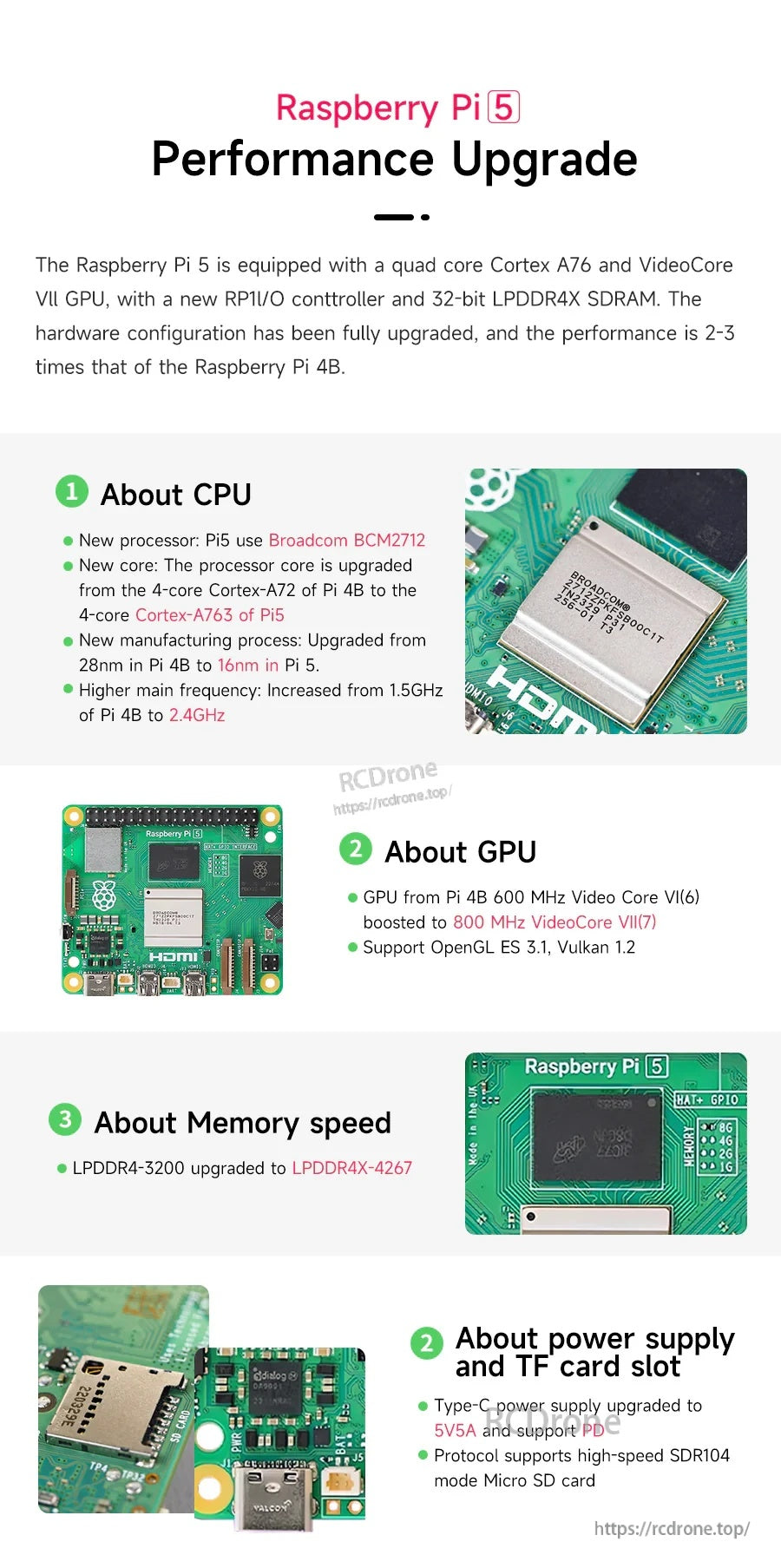 Raspberry Pi 5 performance upgrade infographic with board views, BCM2712 CPU, VideoCore VII GPU, and LPDDR4X memory info