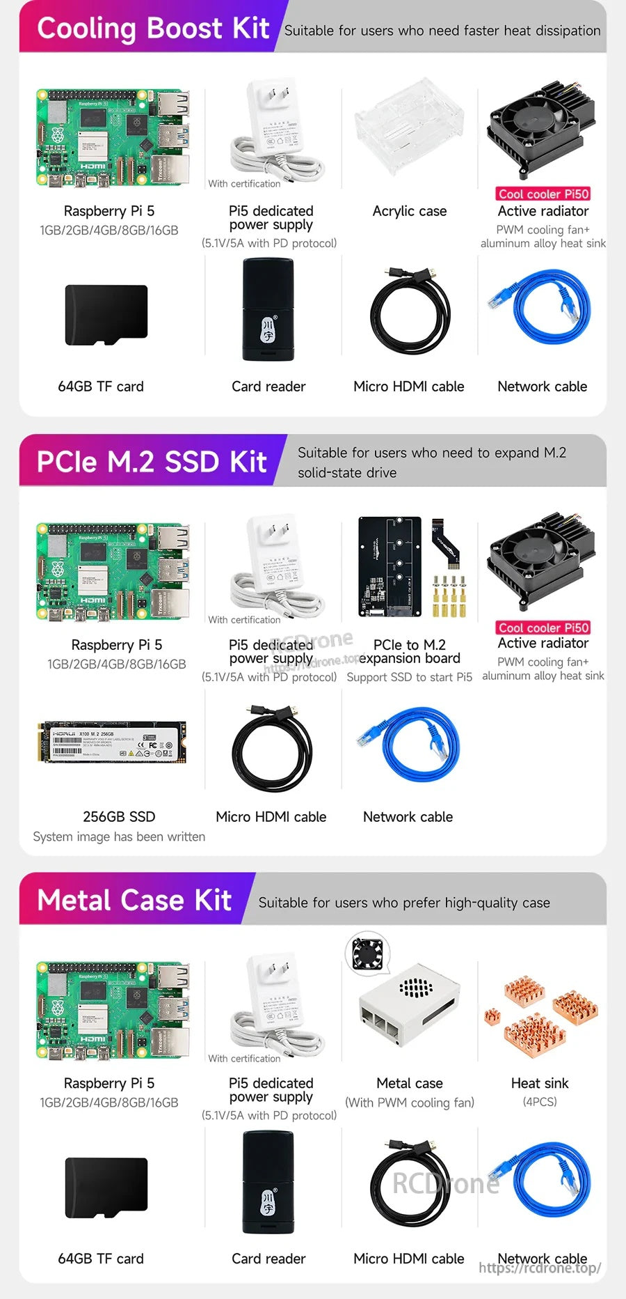 Infographic of Yahboom Raspberry Pi 5 starter kit options with cooling boost, PCIe M.2 SSD, and metal case components