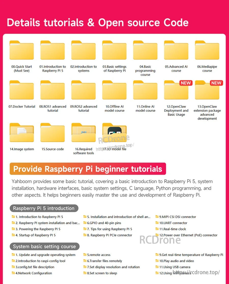Tutorial folder list for Raspberry Pi beginner lessons, system setup, and downloadable open-source code