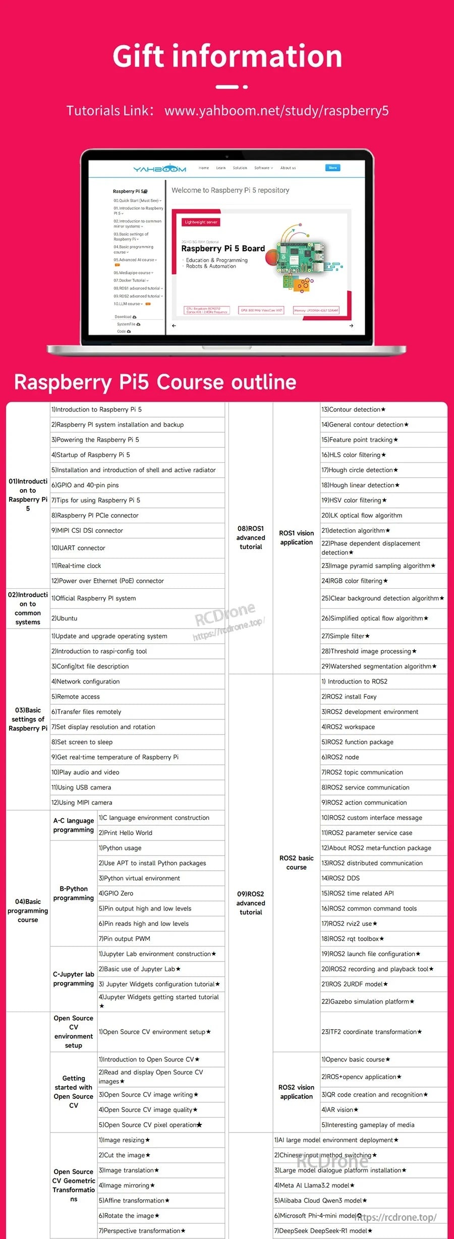 Yahboom Raspberry Pi 5 course outline and tutorial link screenshot for included learning content