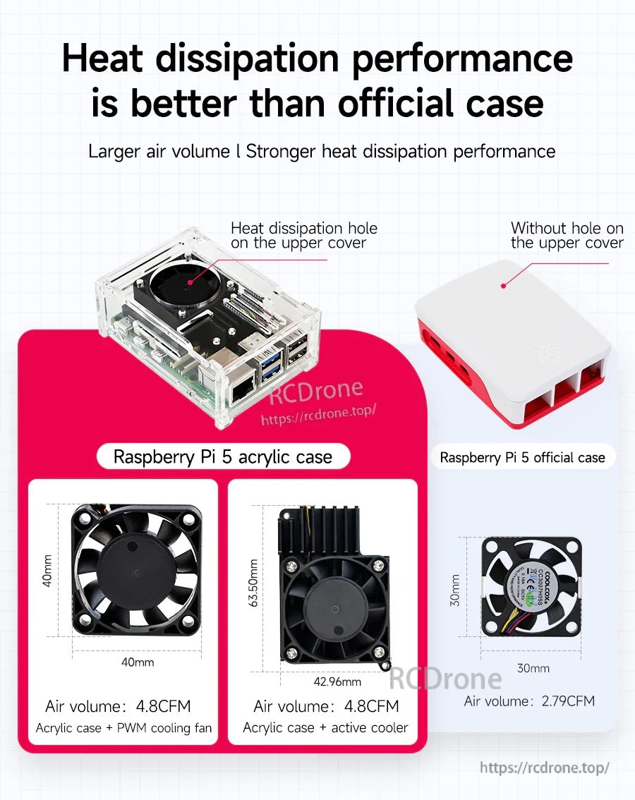 Heat dissipation comparison chart: acrylic case airflow vs Raspberry Pi 5 official case fan sizes