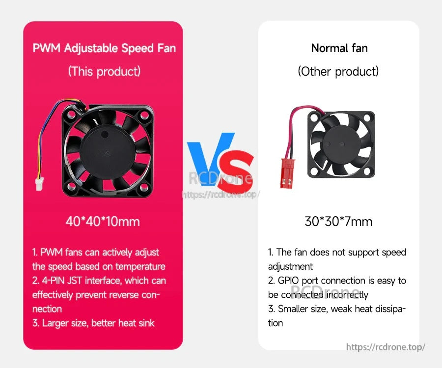 Side-by-side comparison: PWM adjustable 40×40×10mm fan vs normal 30×30×7mm fan