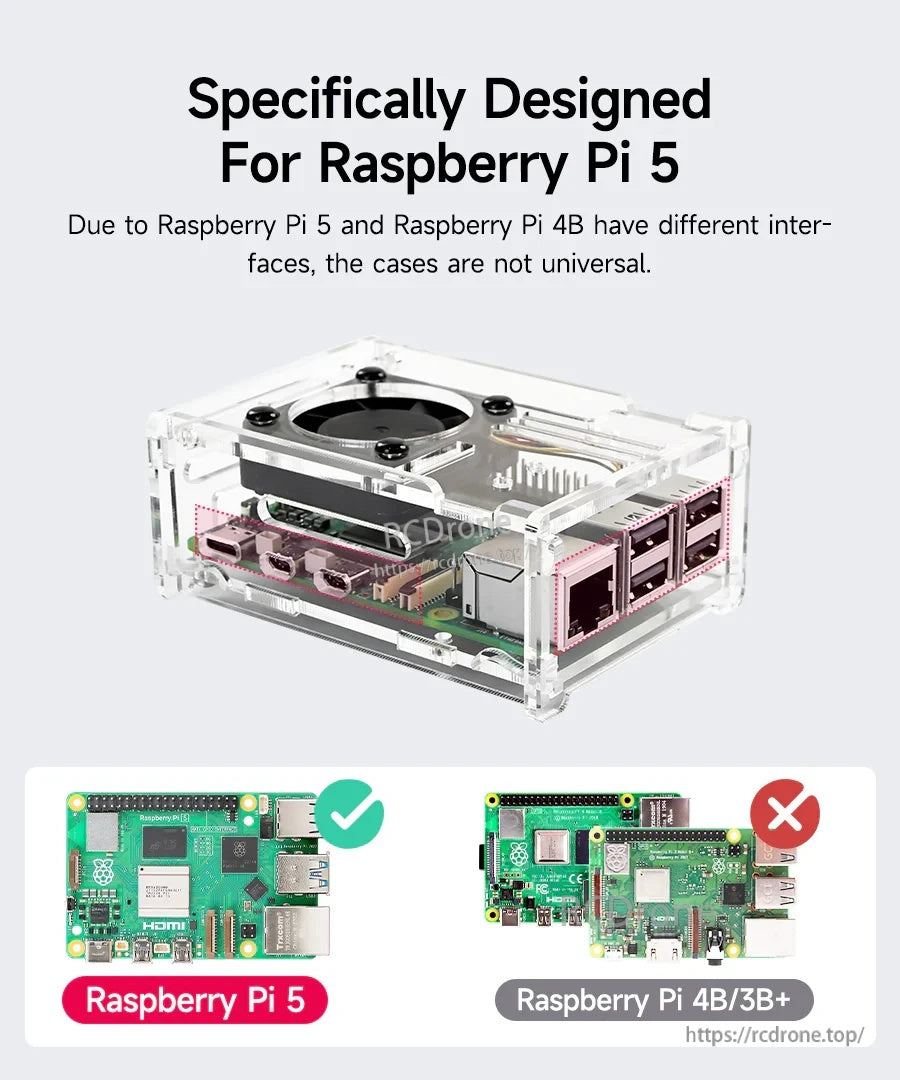 Compatibility graphic: case designed for Raspberry Pi 5, not Raspberry Pi 4B/3B+ due to different interfaces