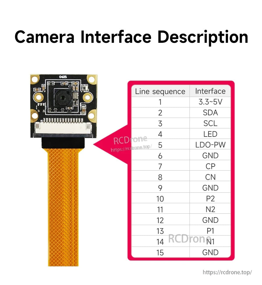 Camera interface pinout table showing CSI line sequence signals (power, SDA/SCL, LED, GND, P/N lines)