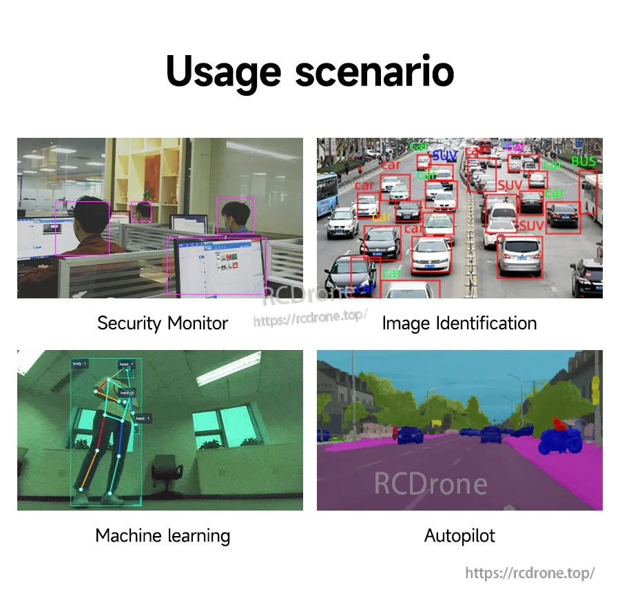 Usage scenarios collage: security monitoring, image identification, machine learning, and autopilot vision