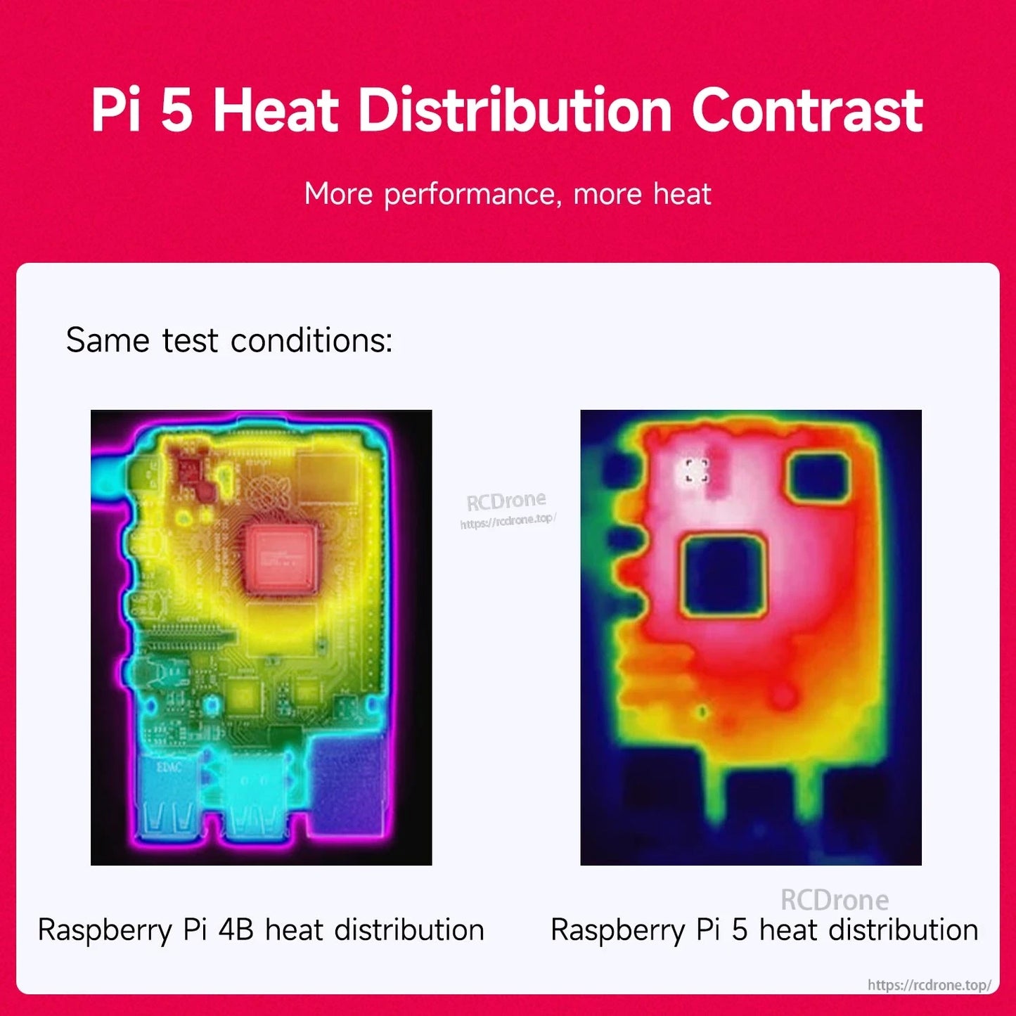 Thermal imaging graphic comparing heat distribution on Raspberry Pi 4B versus Raspberry Pi 5
