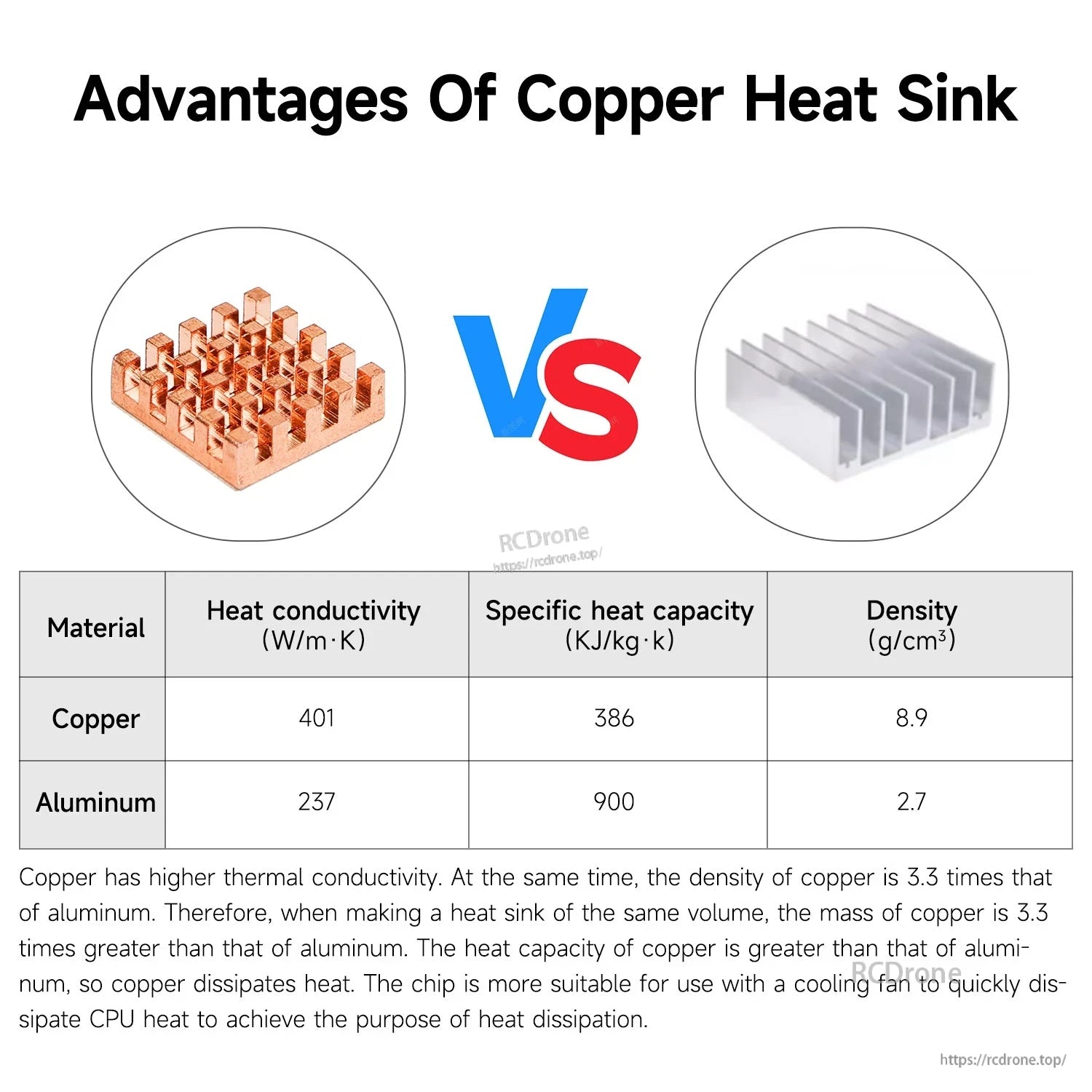 Copper vs aluminum heatsink comparison table showing thermal conductivity, heat capacity and density
