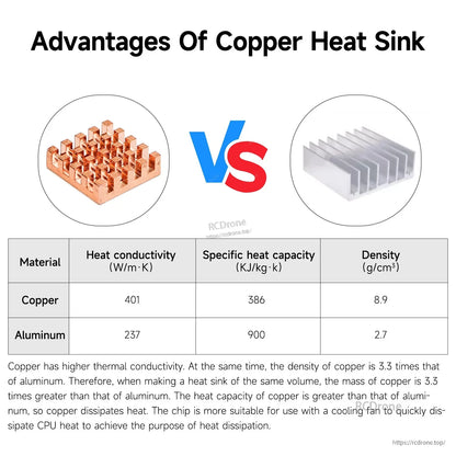 Copper vs aluminum heatsink comparison table showing thermal conductivity, heat capacity and density