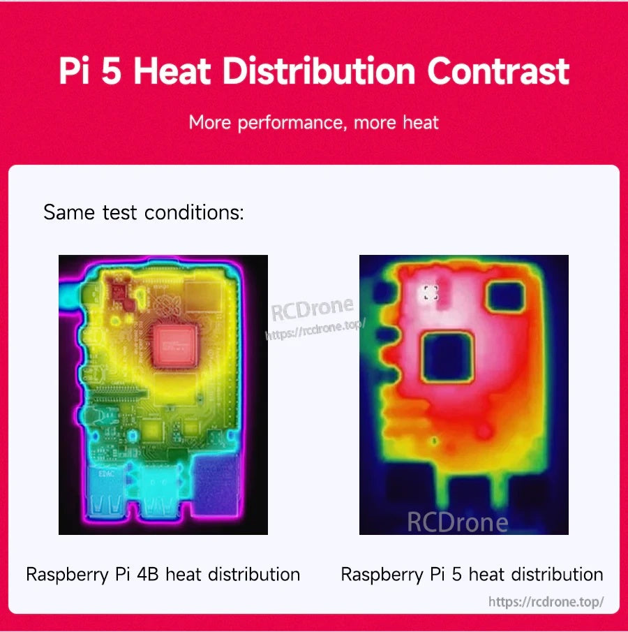 Thermal heat distribution comparison graphic for Raspberry Pi 4B vs Raspberry Pi 5 under the same conditions