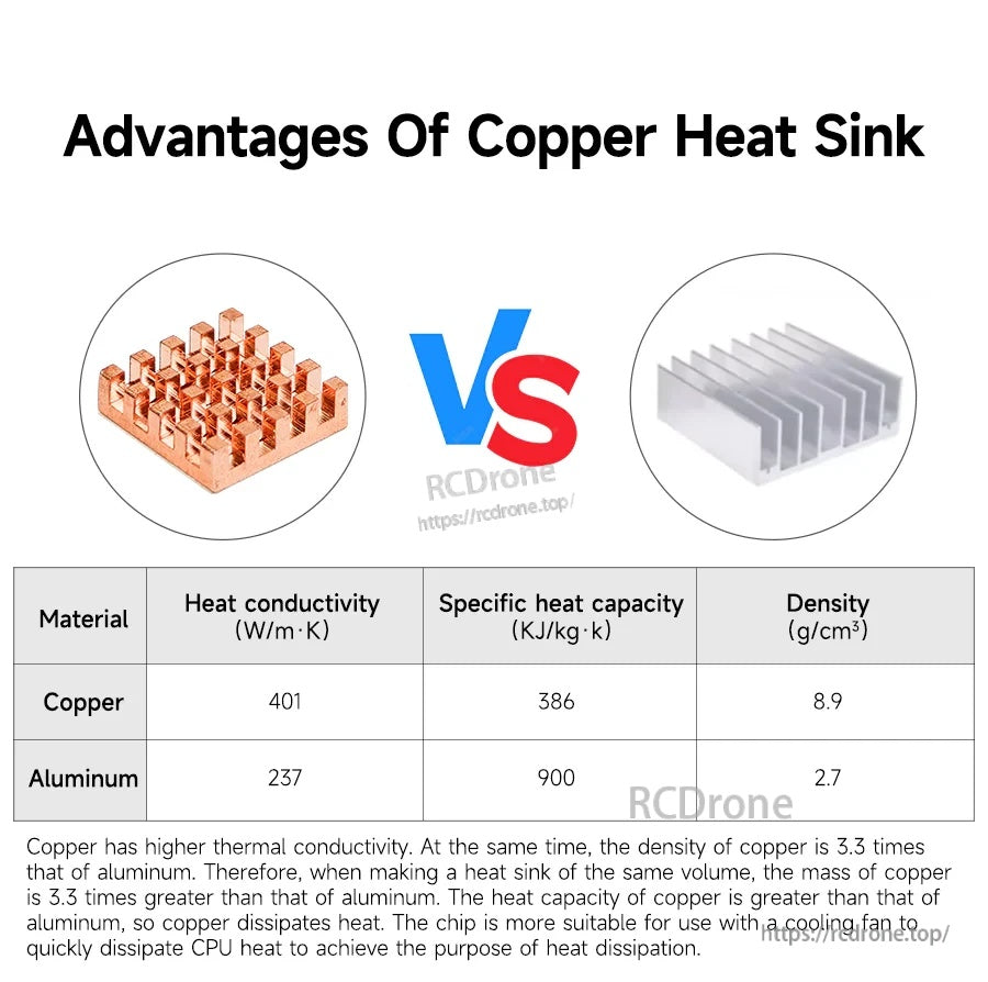 Copper vs aluminum heat sink comparison table listing thermal conductivity, heat capacity, and density values
