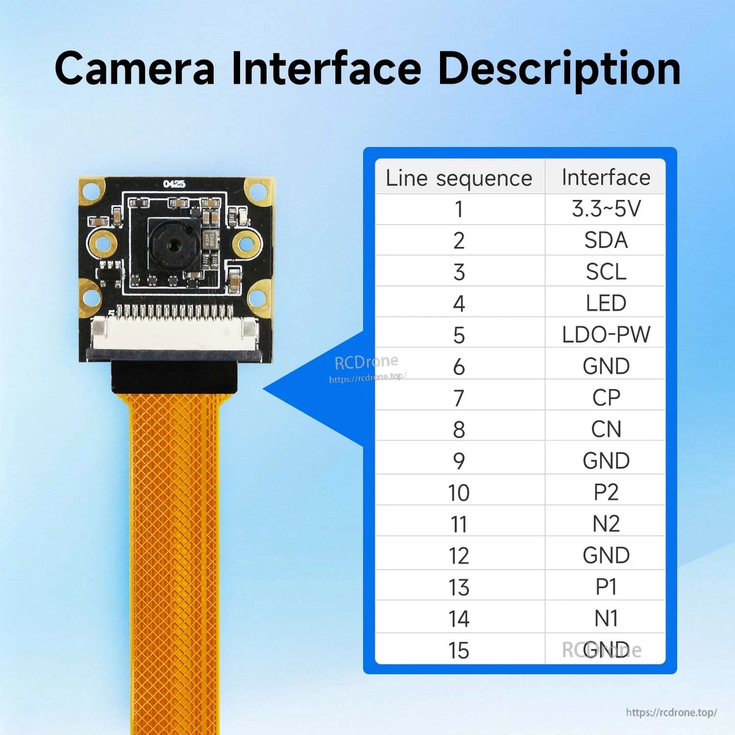 Camera interface pinout chart for 22-pin connector with power, I2C (SDA/SCL), ground and signal lines