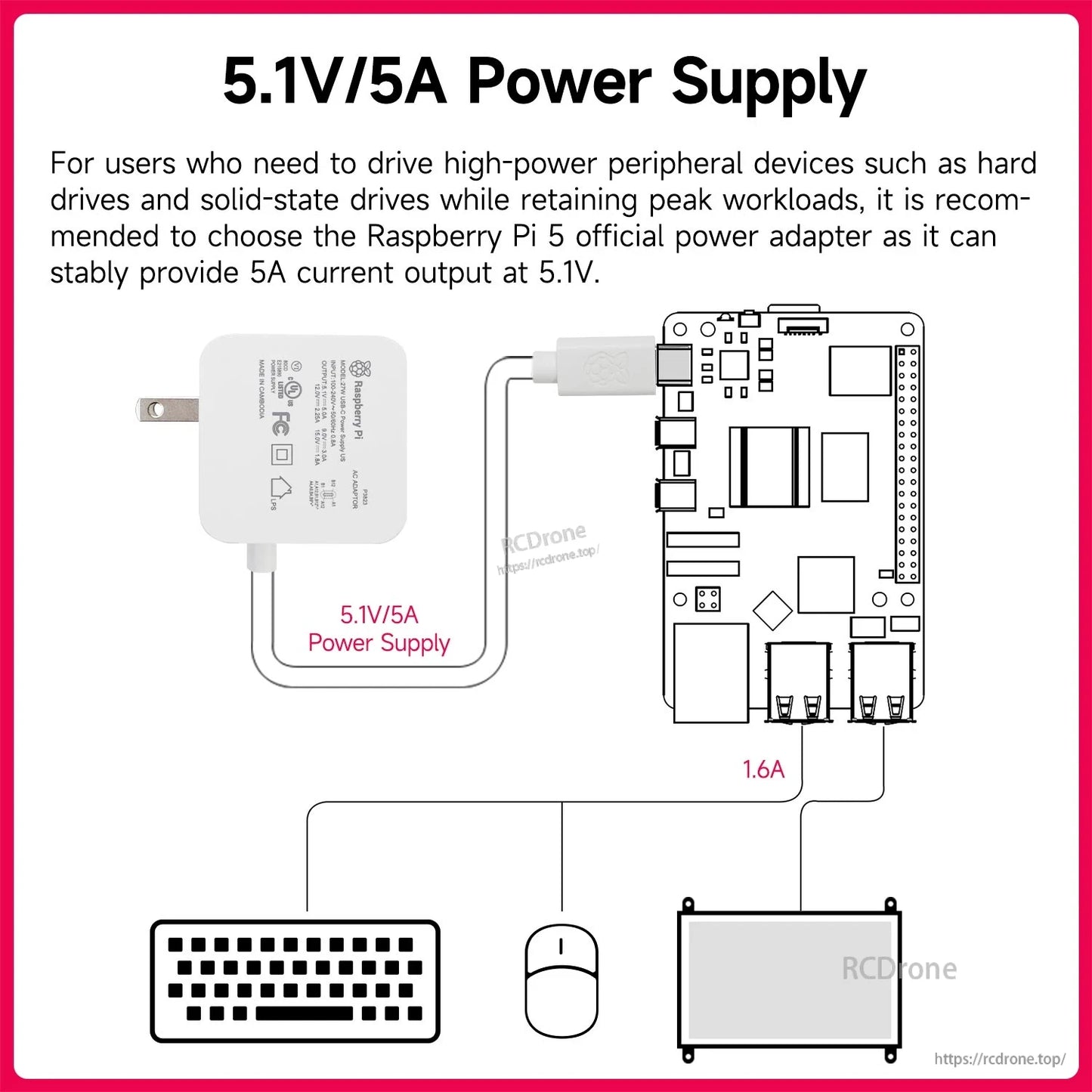 5.1V 5A power supply diagram showing Raspberry Pi powering peripherals like keyboard, mouse and drive