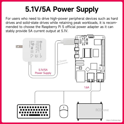 5.1V 5A power supply diagram showing Raspberry Pi powering peripherals like keyboard, mouse and drive