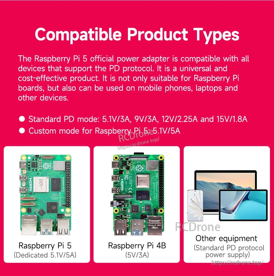 Compatibility graphic listing PD modes 5V/3A, 9V/3A, 12V/2.25A, 15V/1.8A and Raspberry Pi 5 mode 5.1V/5A