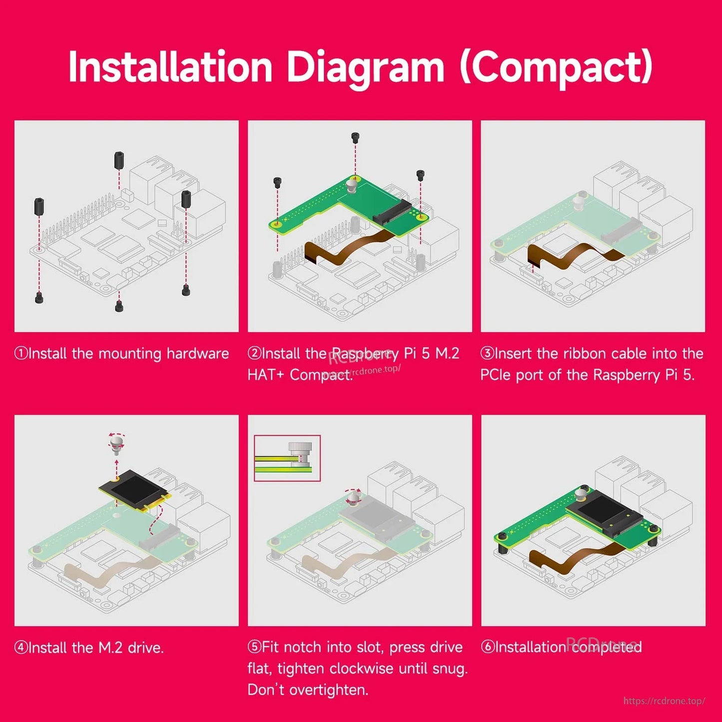 Installation diagram for M.2 HAT+ Compact on Raspberry Pi 5, showing mounting, ribbon cable, and SSD fit