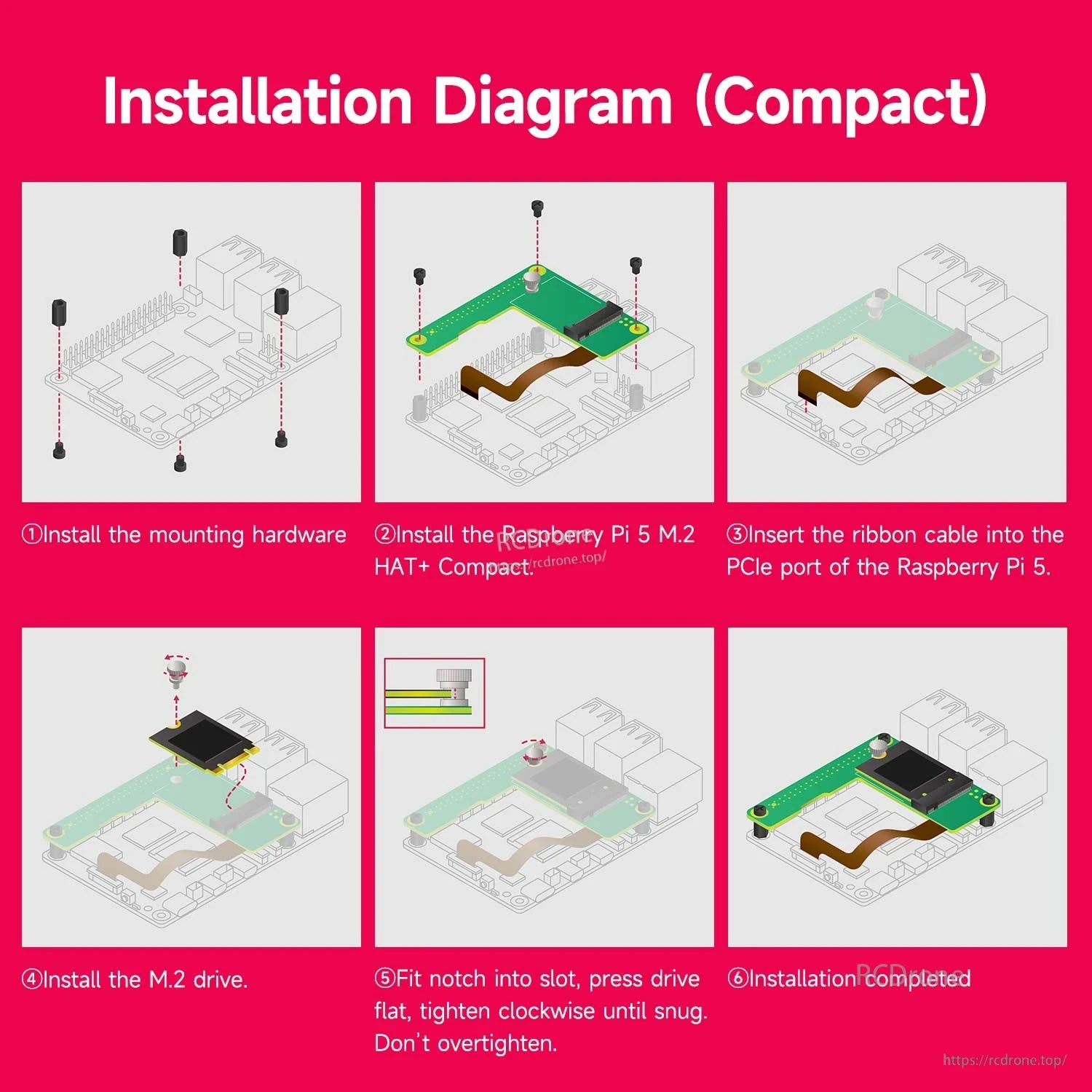 Installation diagram for M.2 HAT+ Compact on Raspberry Pi 5, showing mounting, ribbon cable, and SSD fit