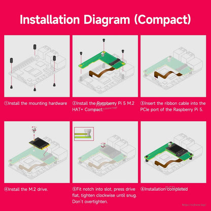 Installation diagram for M.2 HAT+ Compact on Raspberry Pi 5, showing mounting, ribbon cable, and SSD fit