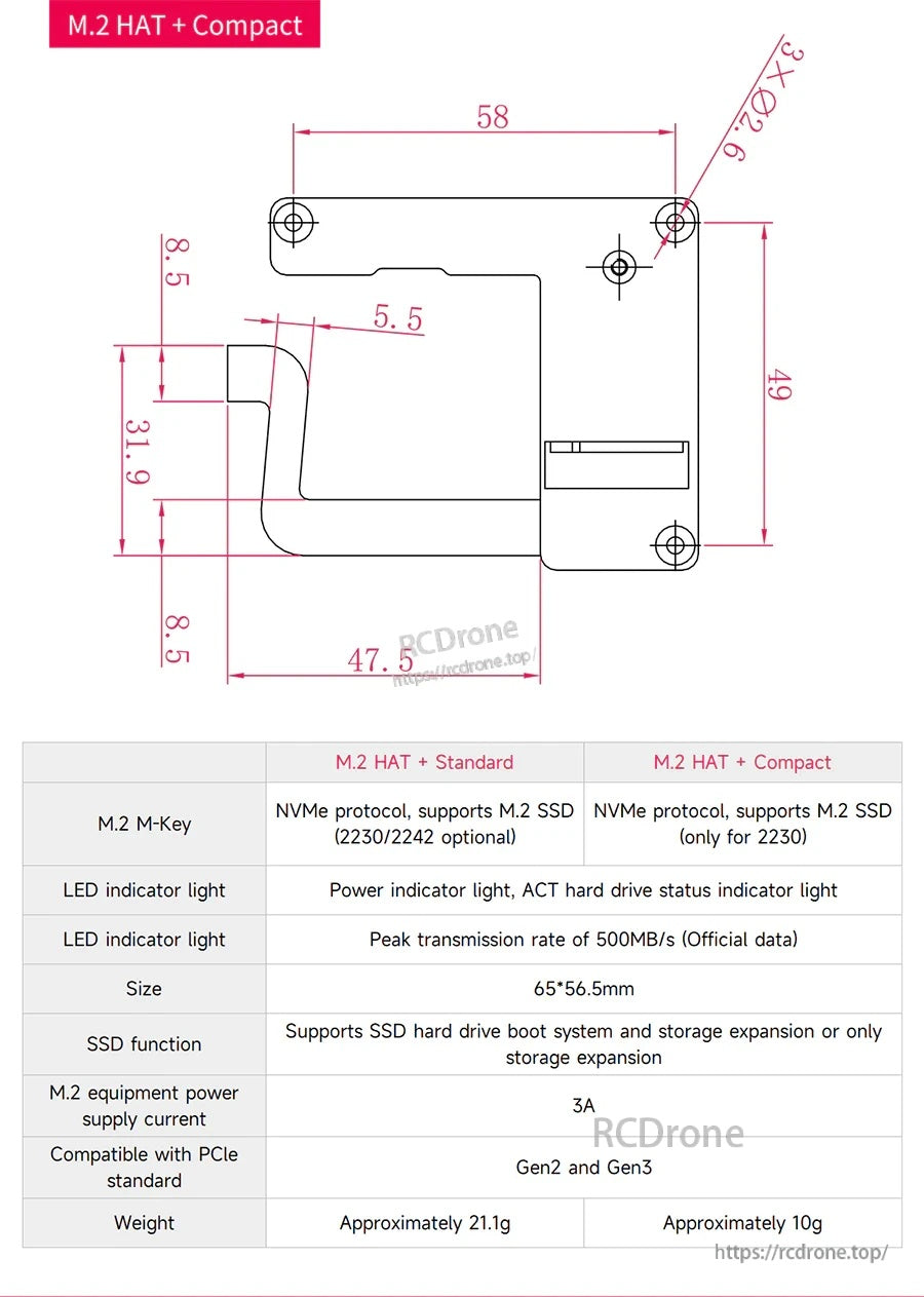 Mechanical dimensions for M.2 HAT+ Compact board plus comparison table of Standard vs Compact features and sizes