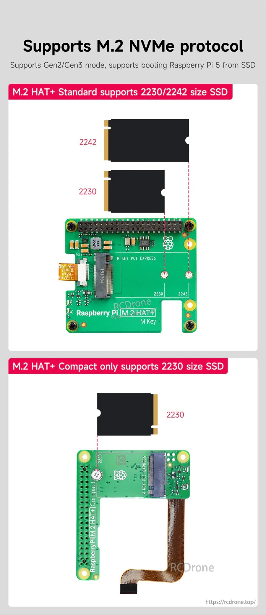 M.2 NVMe size support chart: Standard fits 2230/2242 SSDs, Compact fits 2230 only