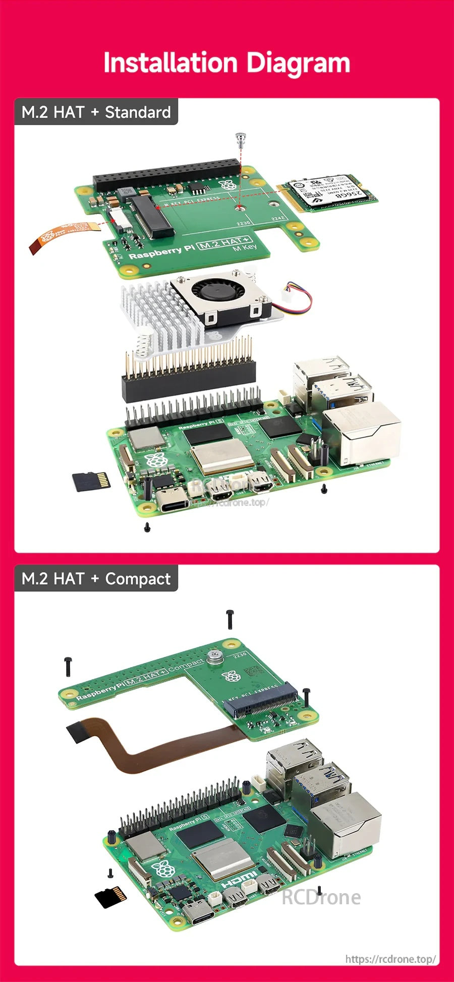 Installation diagram for M.2 HAT+ Standard and Compact on Raspberry Pi 5, including PCIe ribbon cable and mounting hardware