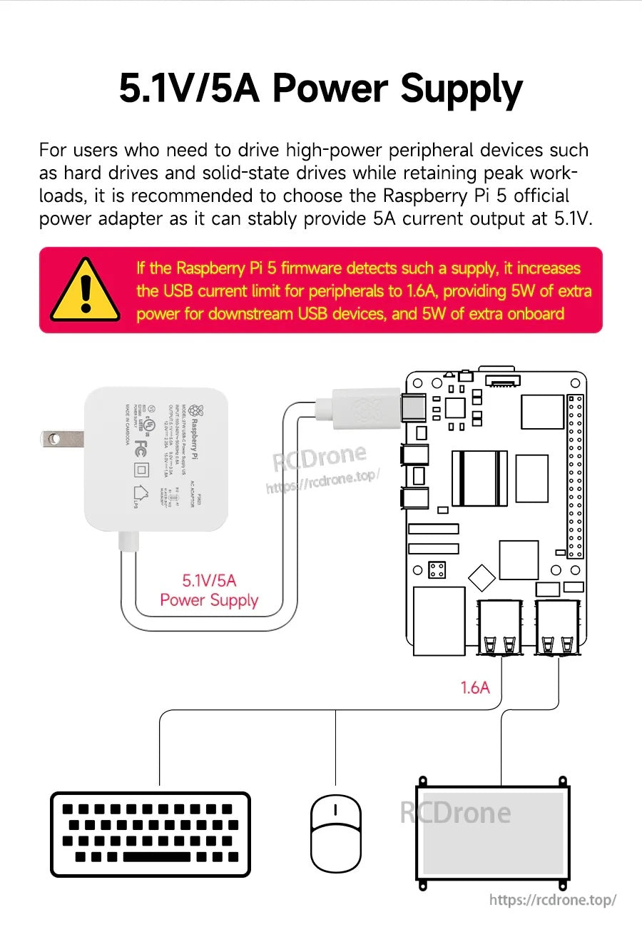 Diagram highlighting 5.1V/5A output and increased USB current limit when Raspberry Pi 5 detects the official supply