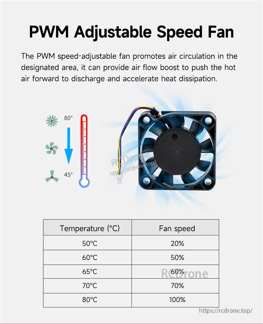 PWM adjustable 40mm cooling fan with temperature-to-speed table for Raspberry Pi 5 case