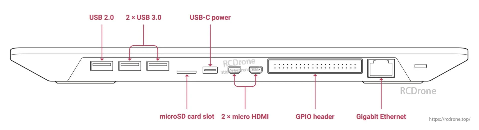 Raspberry Pi 500 Keyboard, Raspberry Pi 500 features USB 2.0, two USB 3.0, USB-C power, microSD slot, dual micro HDMI, GPIO header, and Gigabit Ethernet.