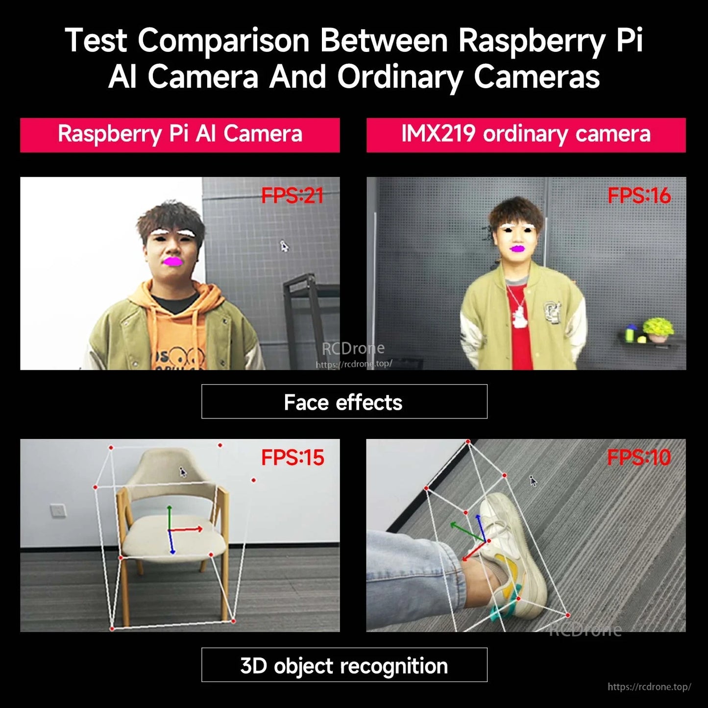 Benchmark graphic comparing Raspberry Pi AI Camera vs IMX219 ordinary camera for face effects and 3D recognition