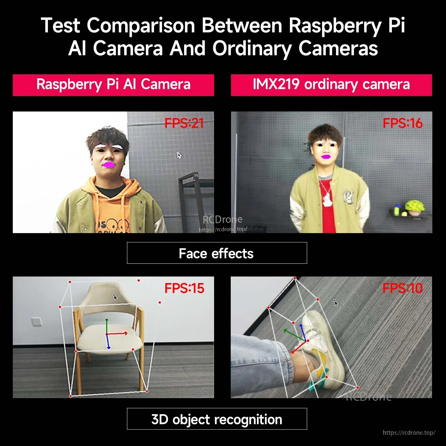 Benchmark graphic comparing Raspberry Pi AI Camera vs IMX219 ordinary camera for face effects and 3D recognition