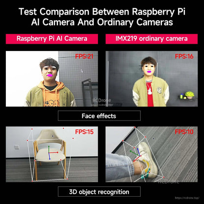 Benchmark graphic comparing Raspberry Pi AI Camera vs IMX219 ordinary camera for face effects and 3D recognition