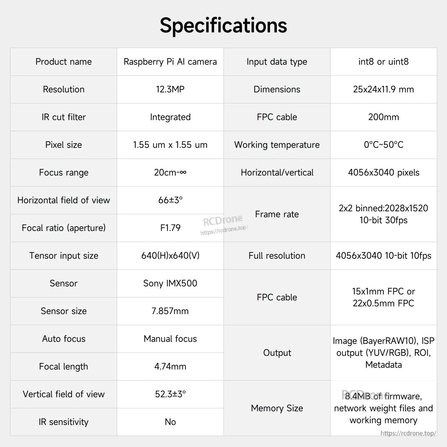 Raspberry Pi AI Camera specifications table showing 12.3MP sensor, Sony IMX500, 4056x3040 resolution