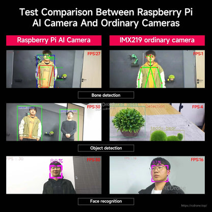 Test comparison chart: AI camera vs IMX219 ordinary camera for bone detection, object detection and face recognition
