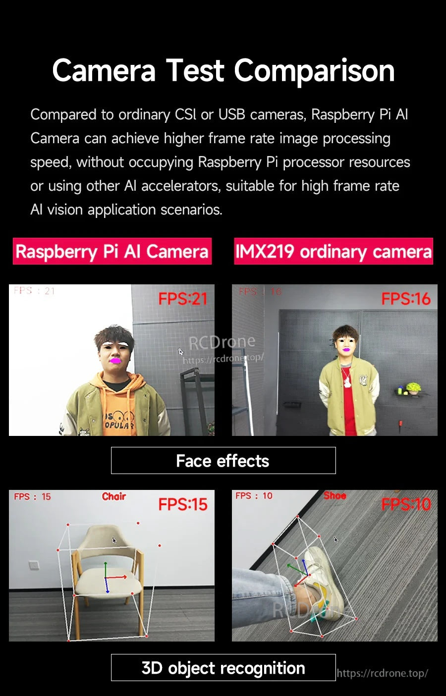 AI camera test comparison chart highlighting higher FPS for AI vision versus a standard camera