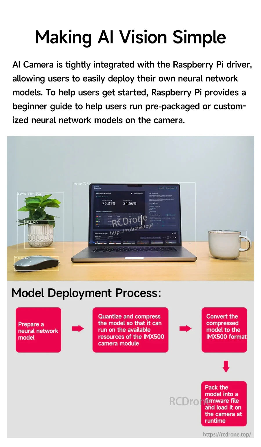 AI model deployment workflow for , from training to IMX500 format conversion