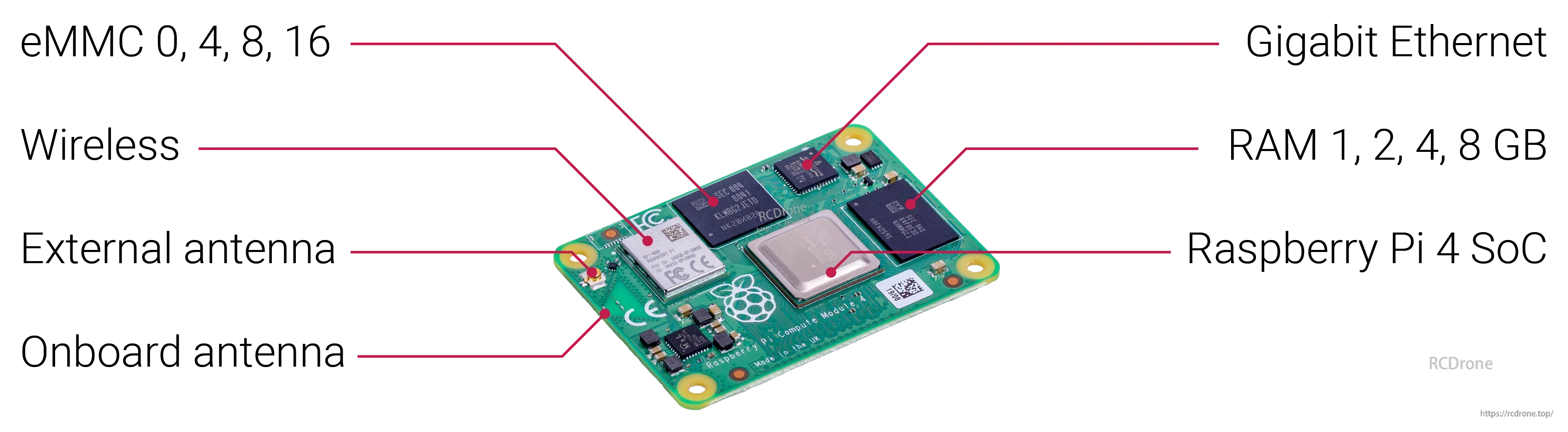 Raspberry Pi CM4 Computer, Raspberry Pi 4 Compute Module features SoC, 1–8GB RAM, 0–16GB eMMC, Gigabit Ethernet, wireless, and supports external and onboard antennas.