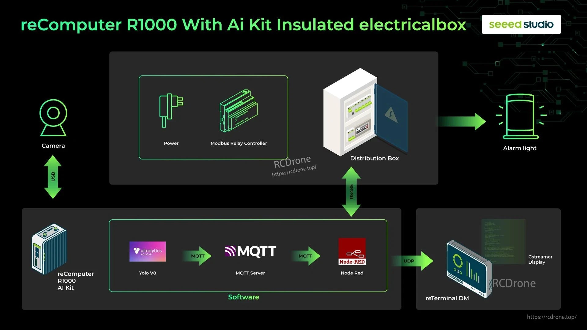 Raspberry Pi M2 AI HAT, A computer with AI kit, including a Seeed Studio modbus relay controller, camera, and alarm light distribution box for IoT applications.