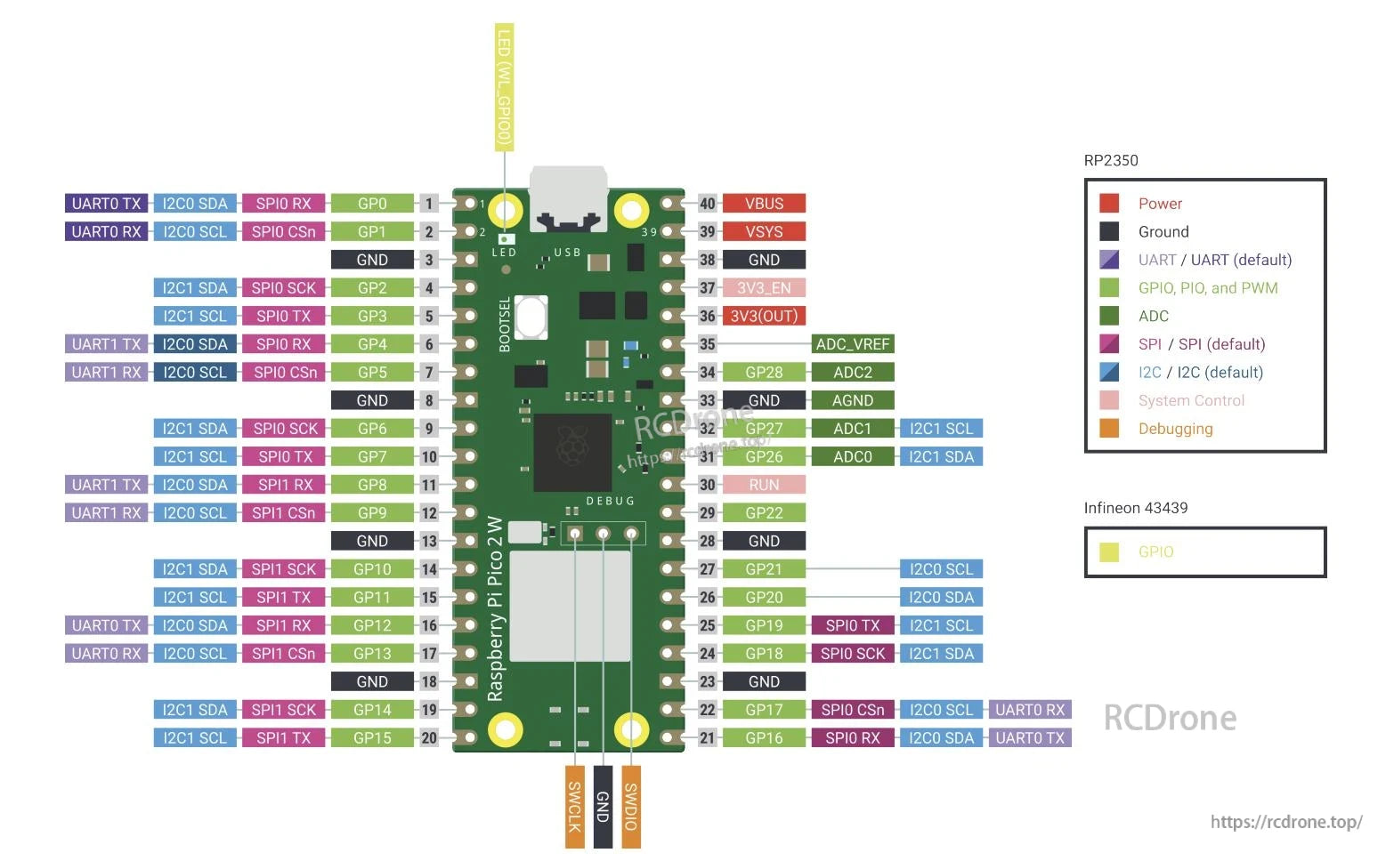 Raspberry Pi Pico 2 MCU, Raspberry Pi Pico 2 W Microcontroller Board features dual-core CPU, Wi-Fi and Bluetooth capabilities.