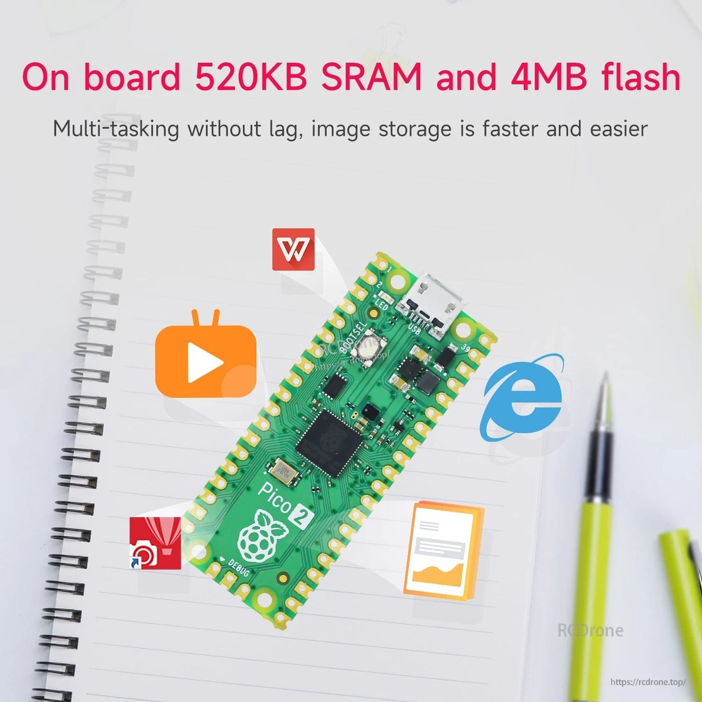 Pico 2 board graphic highlighting on-board 520KB SRAM and 4MB flash for storage and multitasking