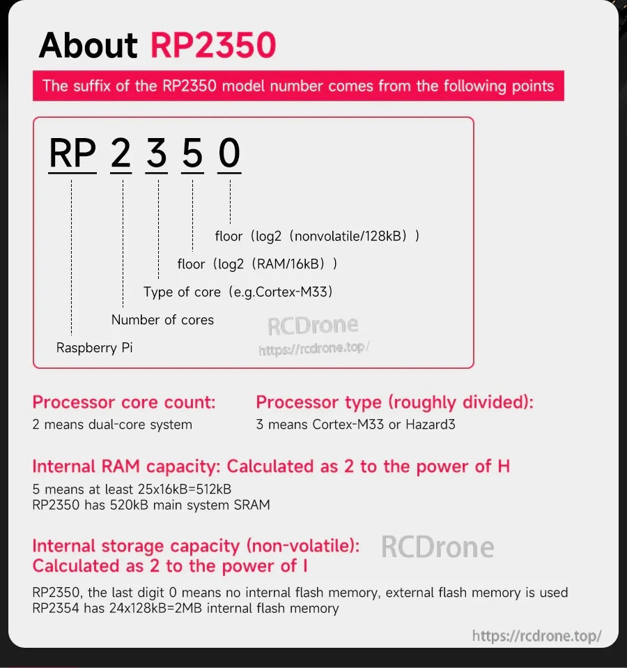 RP2350 model-number explanation graphic describing cores, RAM sizing, and nonvolatile storage naming