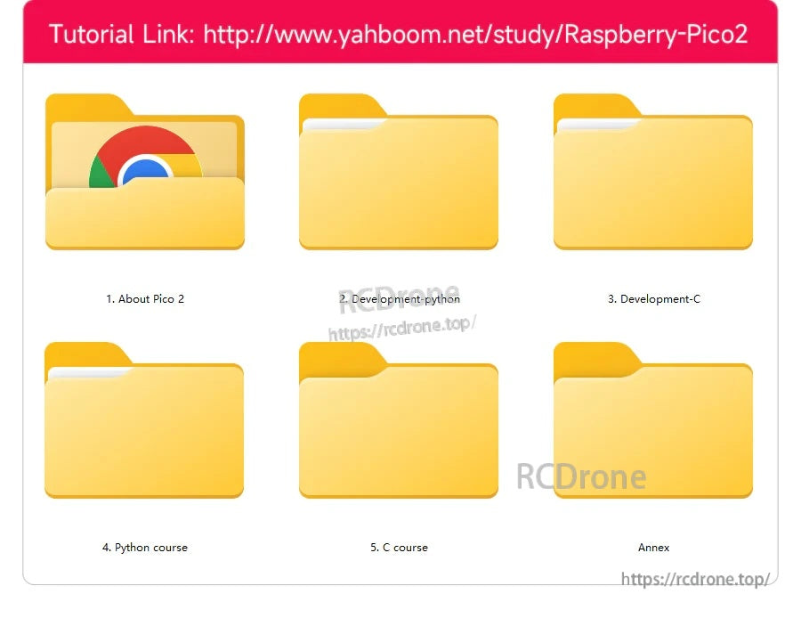 Tutorial link graphic showing folders for Pico 2 documentation and MicroPython/C development course materials
