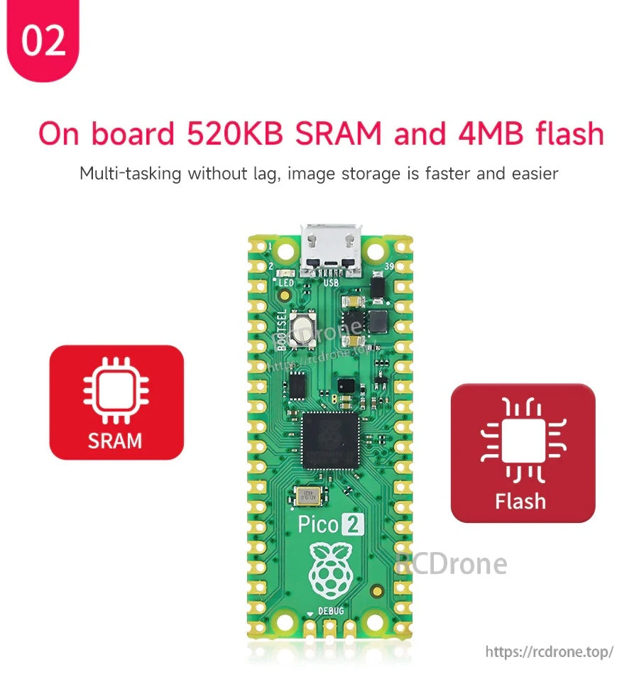 Raspberry Pi Pico 2 memory highlight: on-board 520KB SRAM and 4MB flash with board front view