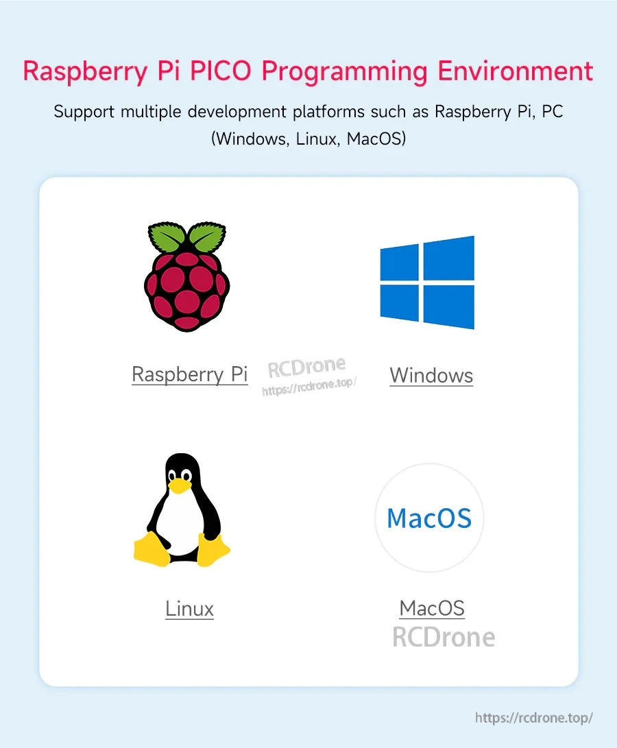 Raspberry Pi Pico programming environment icons for Raspberry Pi, Windows, Linux, and macOS compatibility