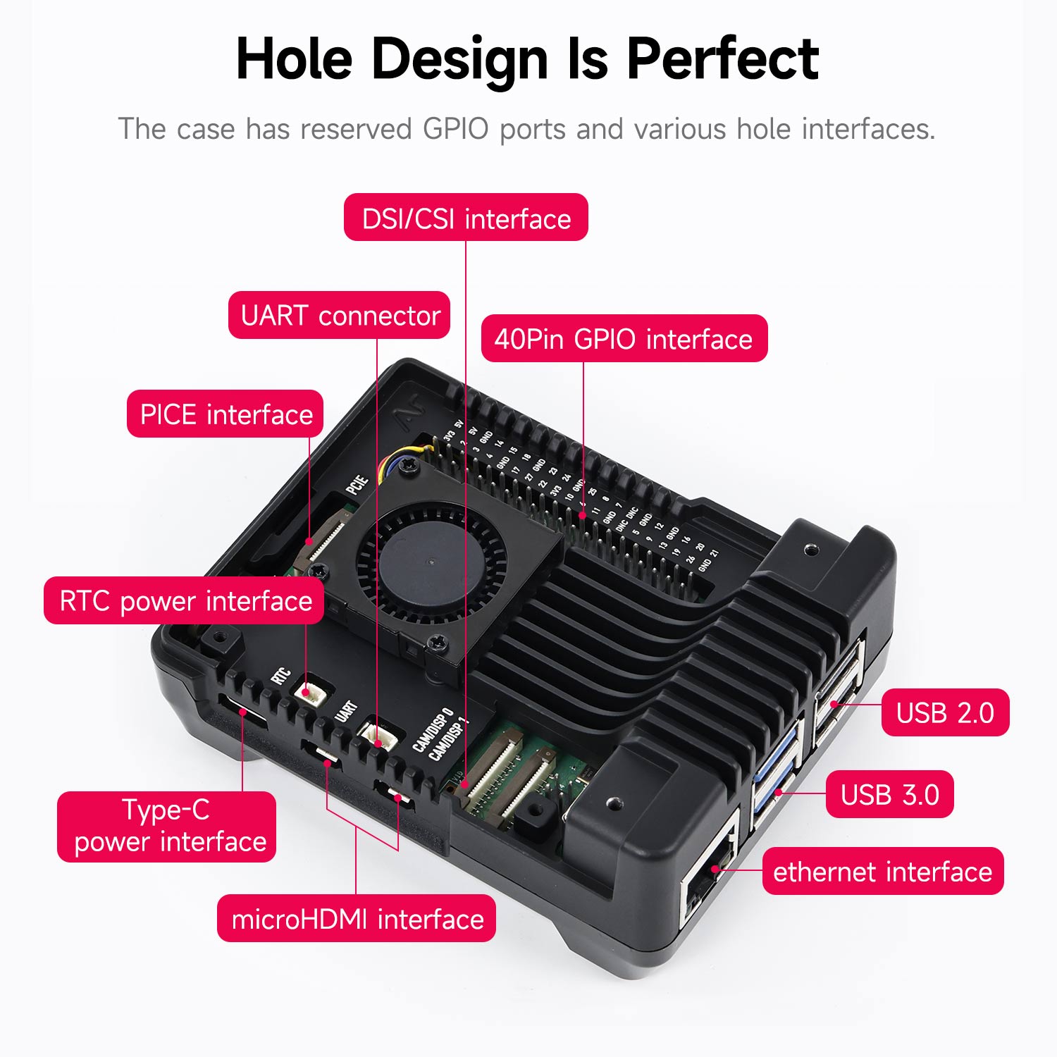 Raspberry Pi 5 case cutouts labeled: USB 2.0/3.0, Ethernet, Type-C power, microHDMI, GPIO, DSI/CSI